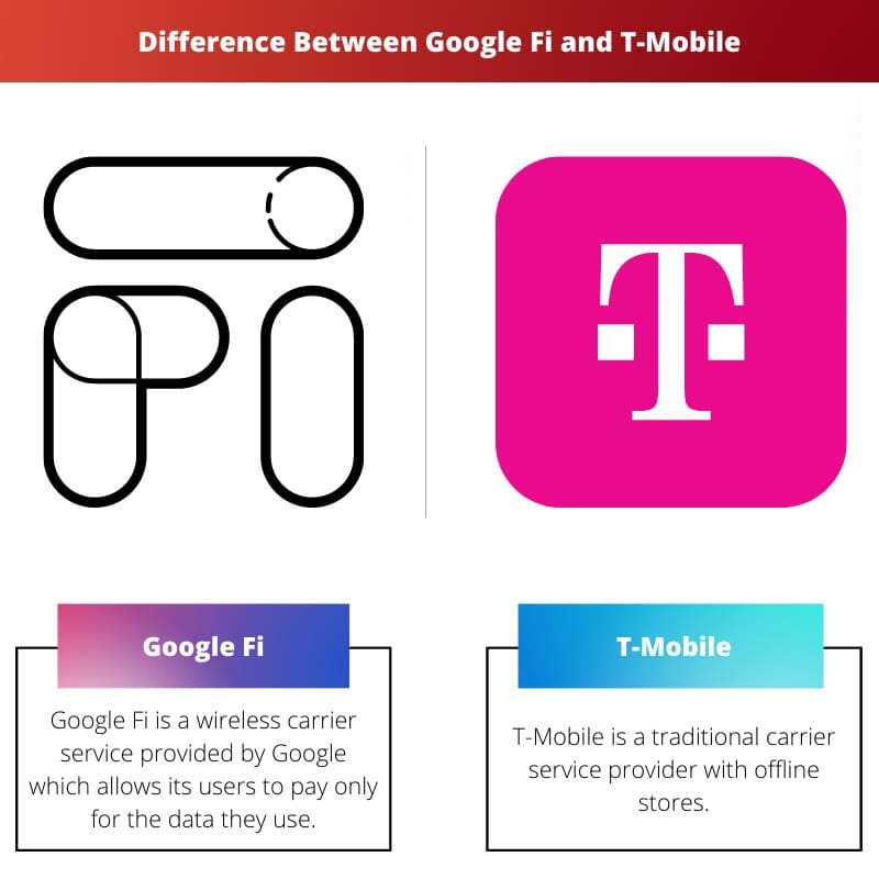 Difference Between Google Fi and T Mobile