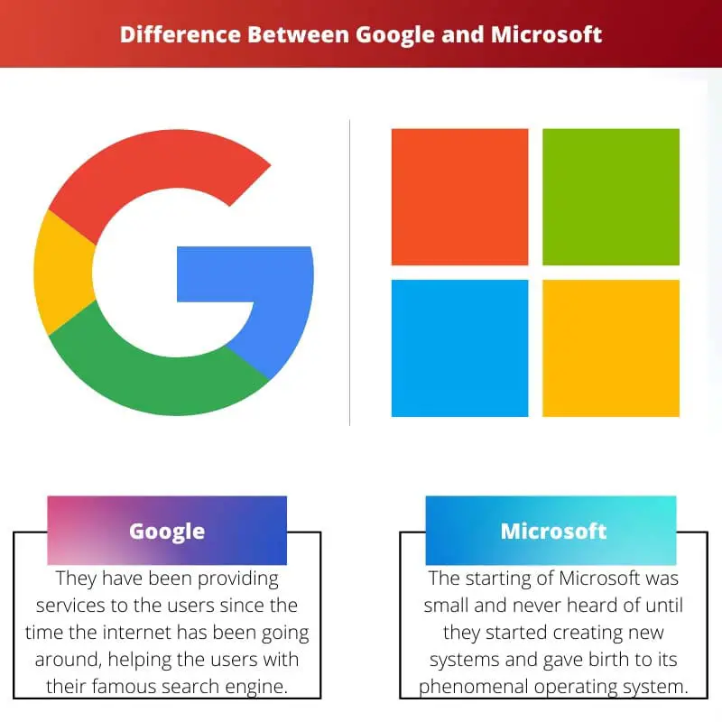 Difference Between Google and Microsoft