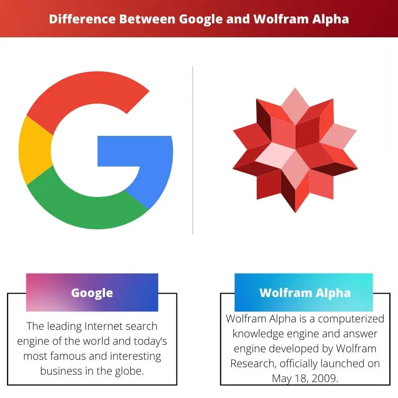 Difference Between Google and Wolfram Alpha
