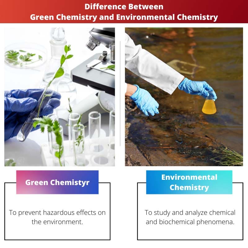 Difference Between Green Chemistry and Environmental Chemistry