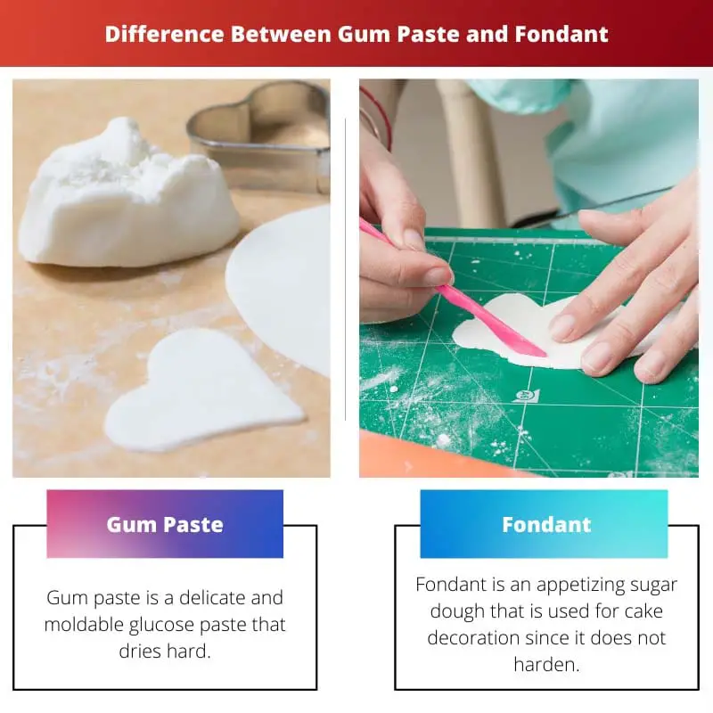 Difference Between Gum Paste and Fondant