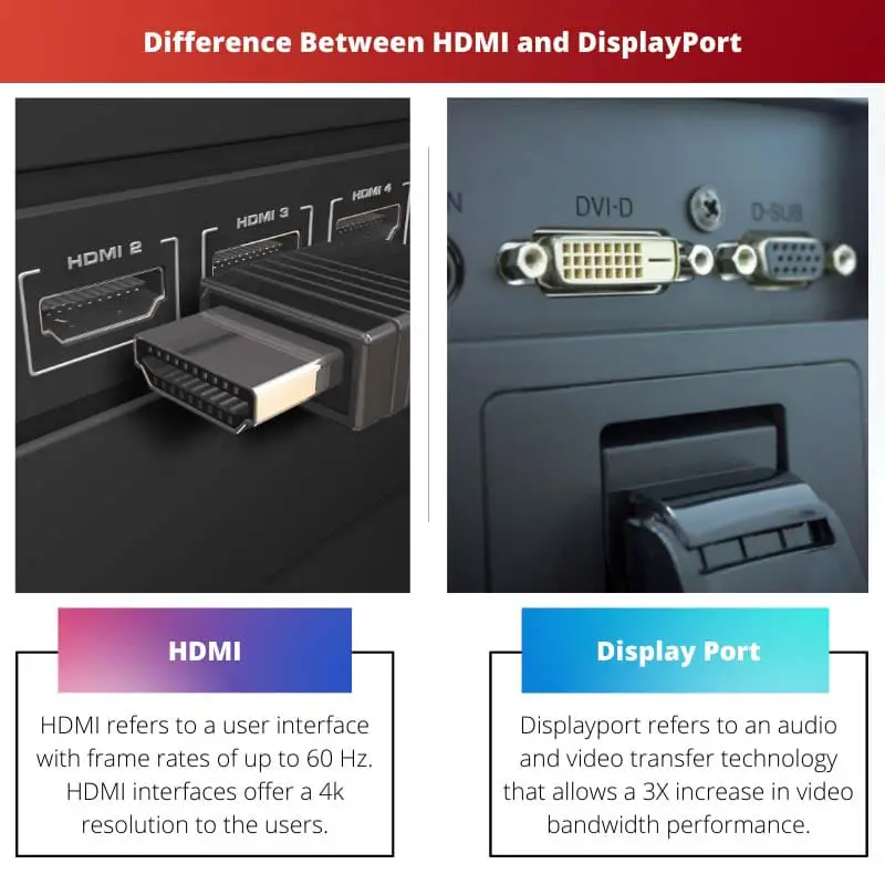 Difference Between HDMI and DisplayPort