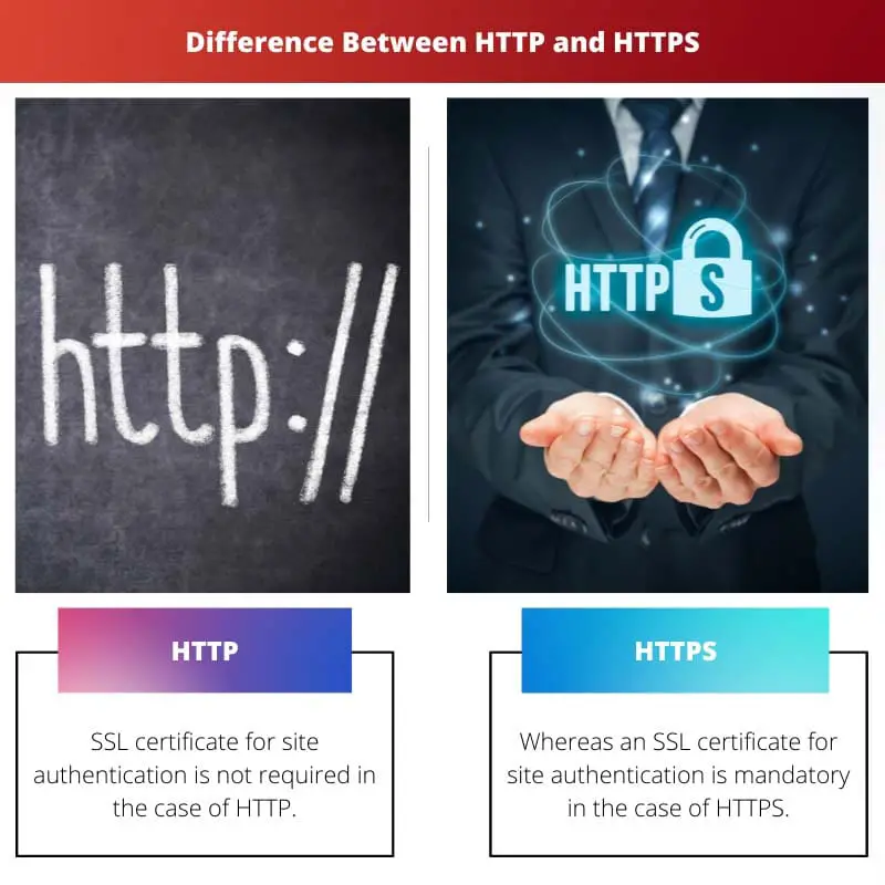 Difference Between HTTP and HTTPS