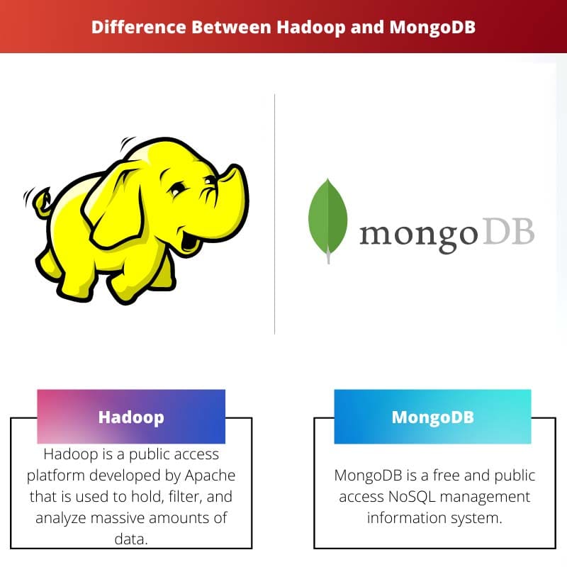 Difference Between Hadoop and MongoDB