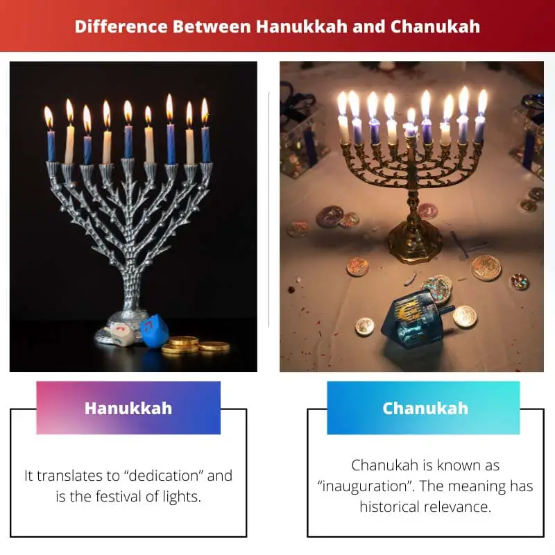 Difference Between Hanukkah and Chanukah