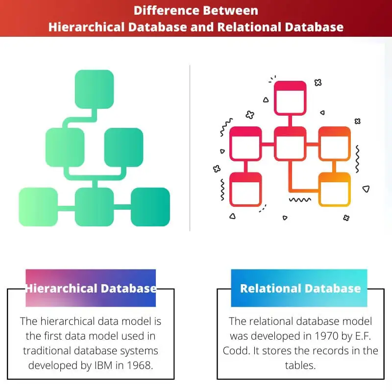Difference Between Hierarchical Database and Relational Database