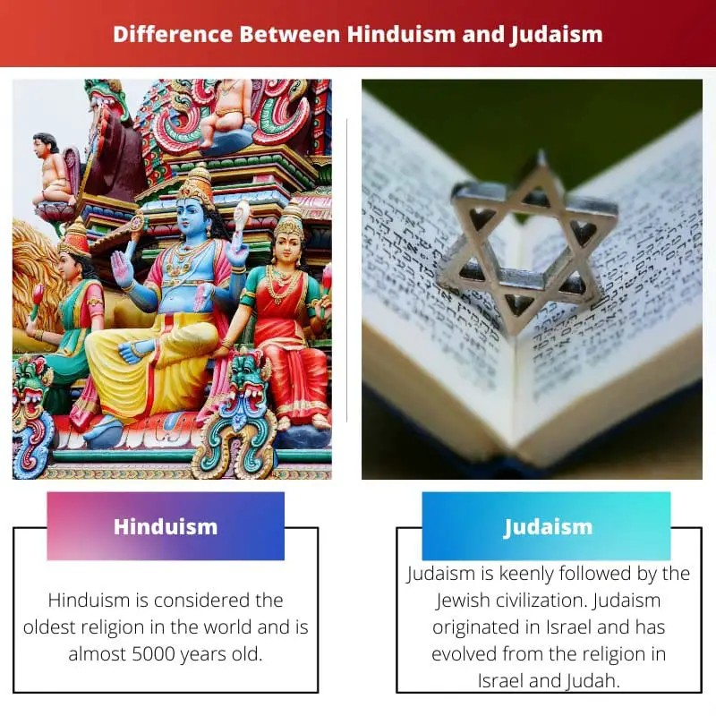 Difference Between Hinduism and Judaism
