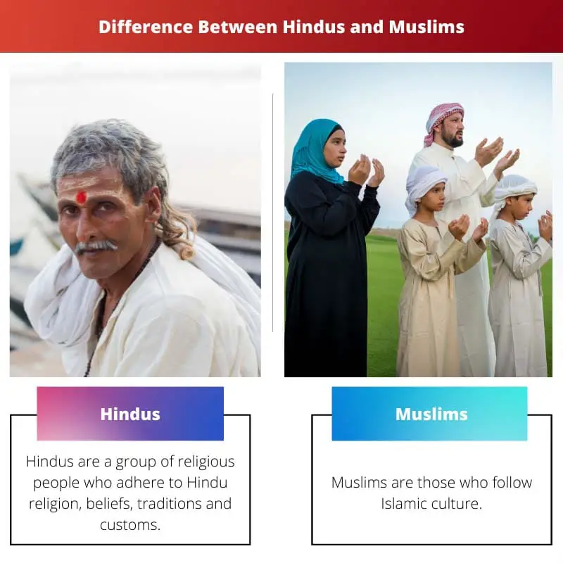 Difference Between Hindus and Muslims