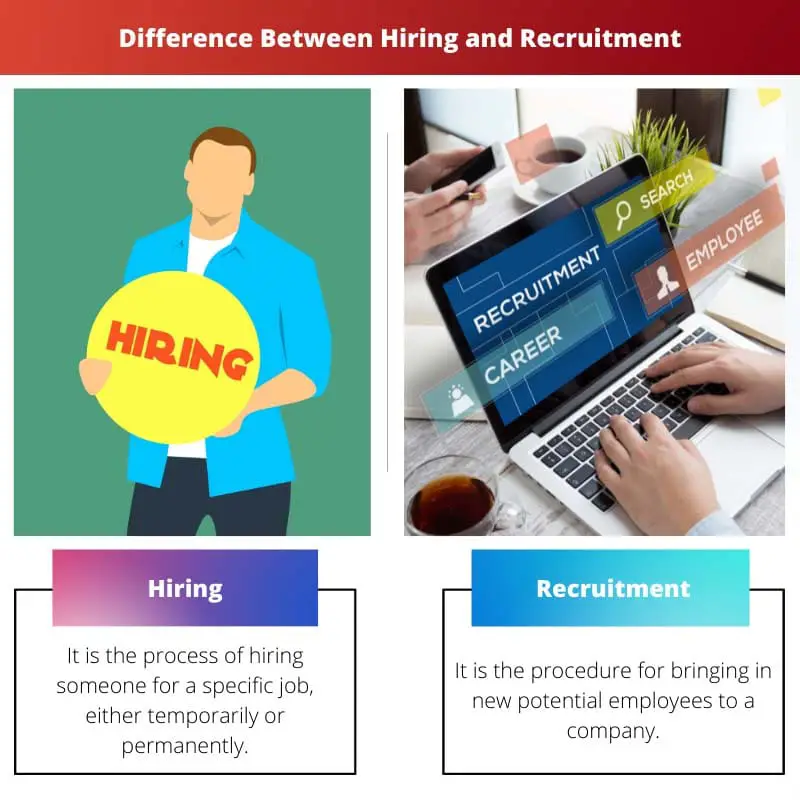 Difference Between Hiring and Recruitment