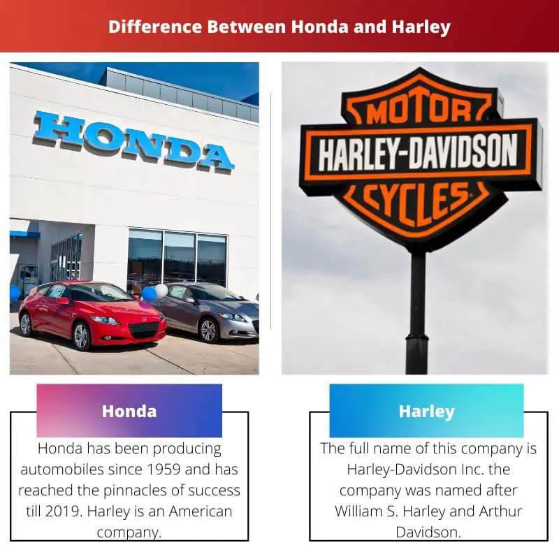 Difference Between Honda and Harley