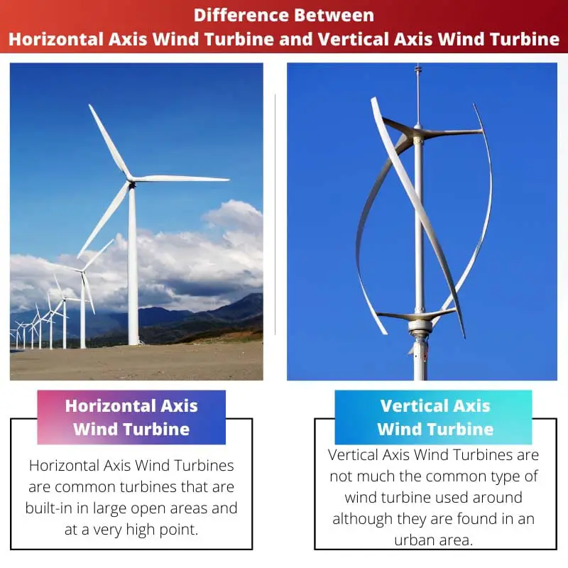Difference Between Horizontal Axis Wind Turbine and Vertical Axis Wind Turbine