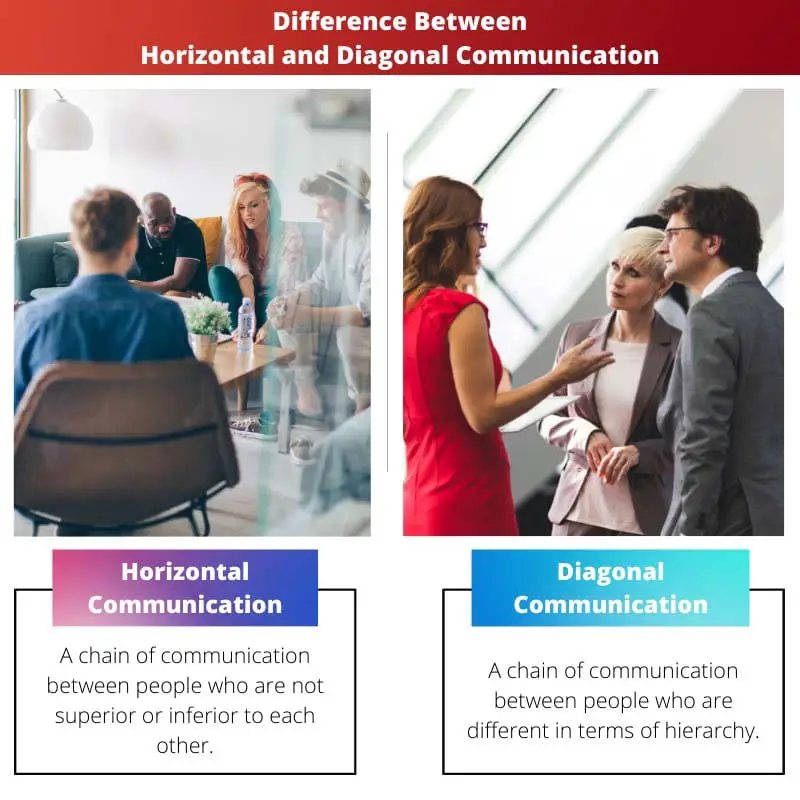 Difference Between Horizontal and Diagonal Communication