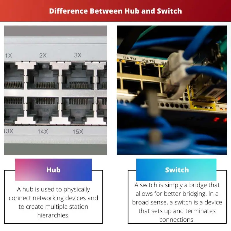 Difference Between Hub and Switch