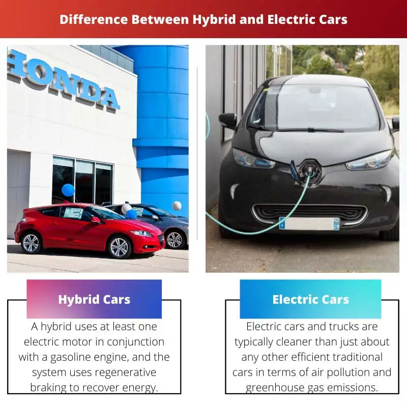 Difference Between Hybrid and Electric Cars