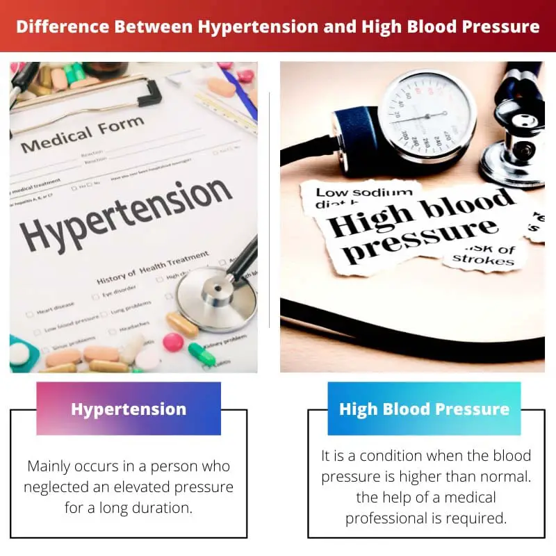 Difference Between Hypertension and High Blood Pressure