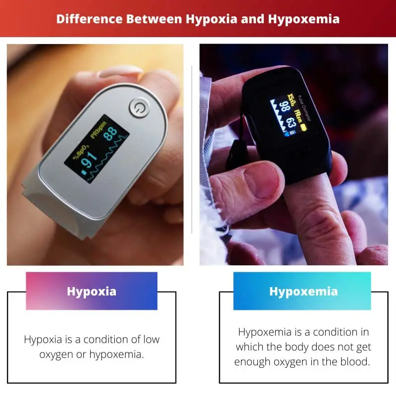 Difference Between Hypoxia and