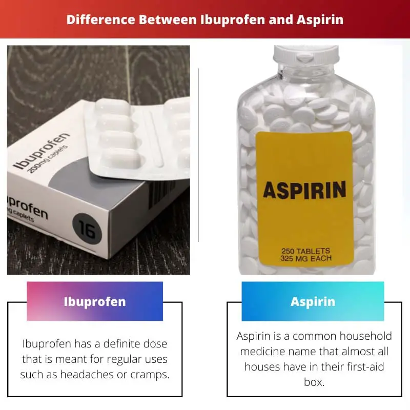 Difference Between Ibuprofen and Aspirin