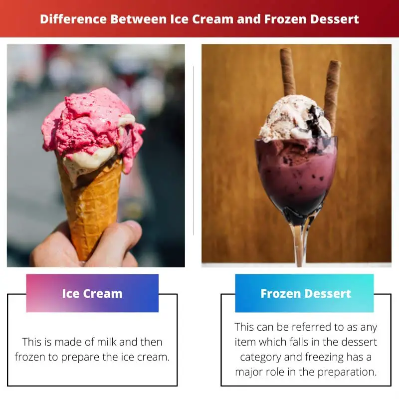 Difference Between Ice Cream and Frozen Dessert