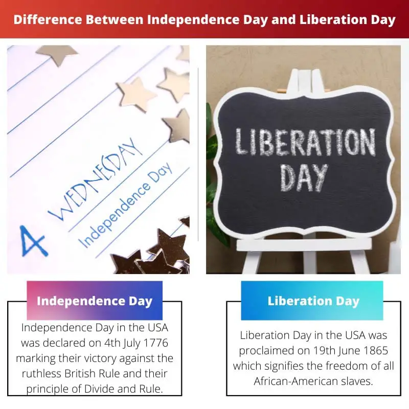 Difference Between Independence Day and Liberation Day