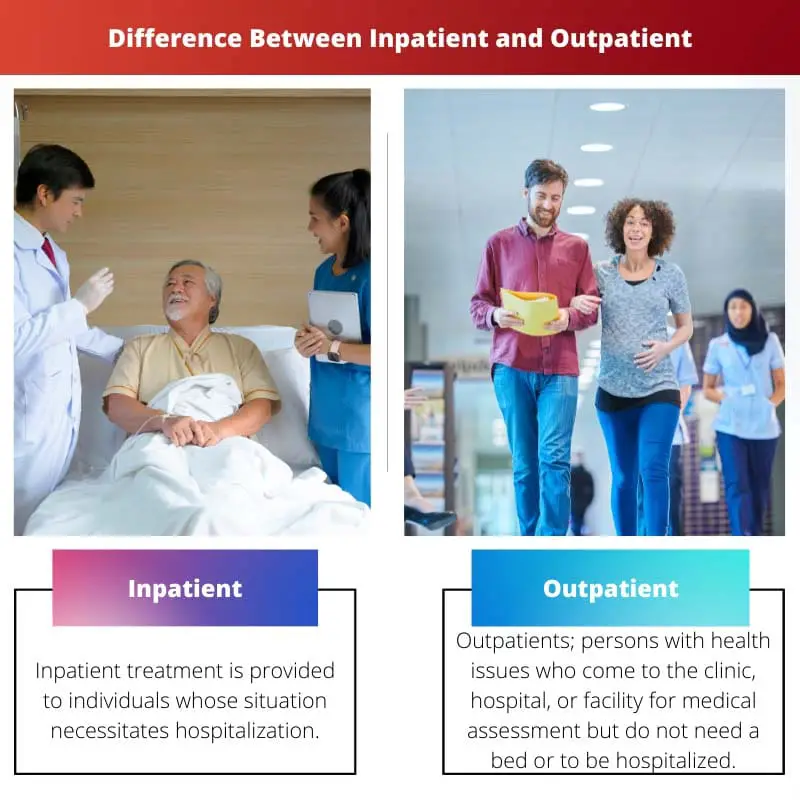 Difference Between Inpatient and Outpatient