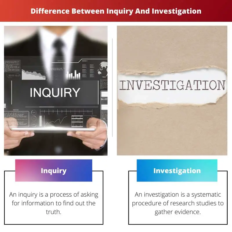 Difference Between Inquiry And Investigation