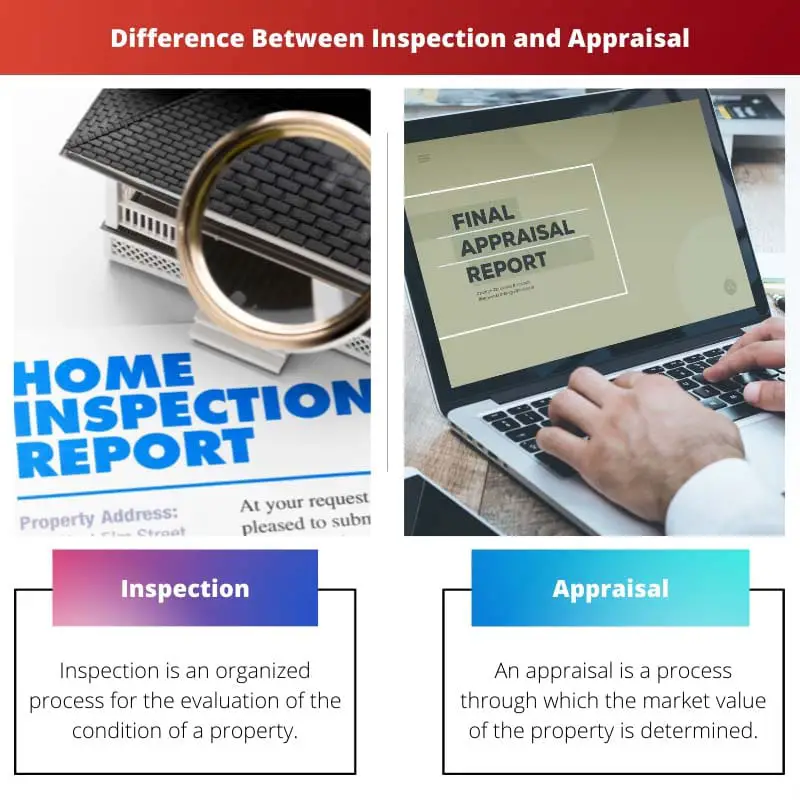 Difference Between Inspection and Appraisal