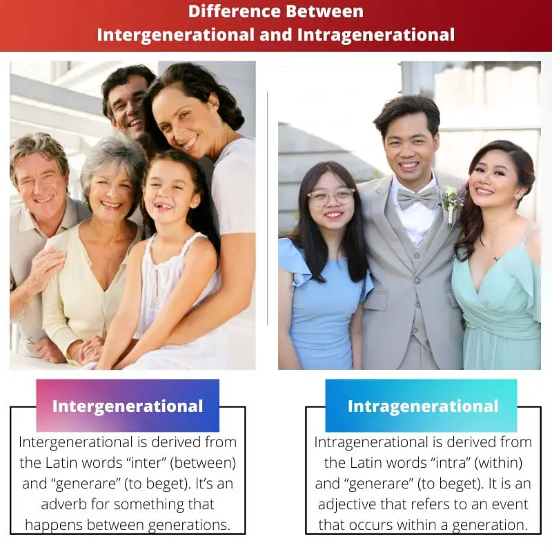 Difference Between Intergenerational and Intragenerational