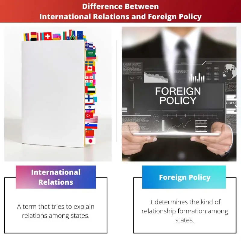 Difference Between International Relations and Foreign Policy