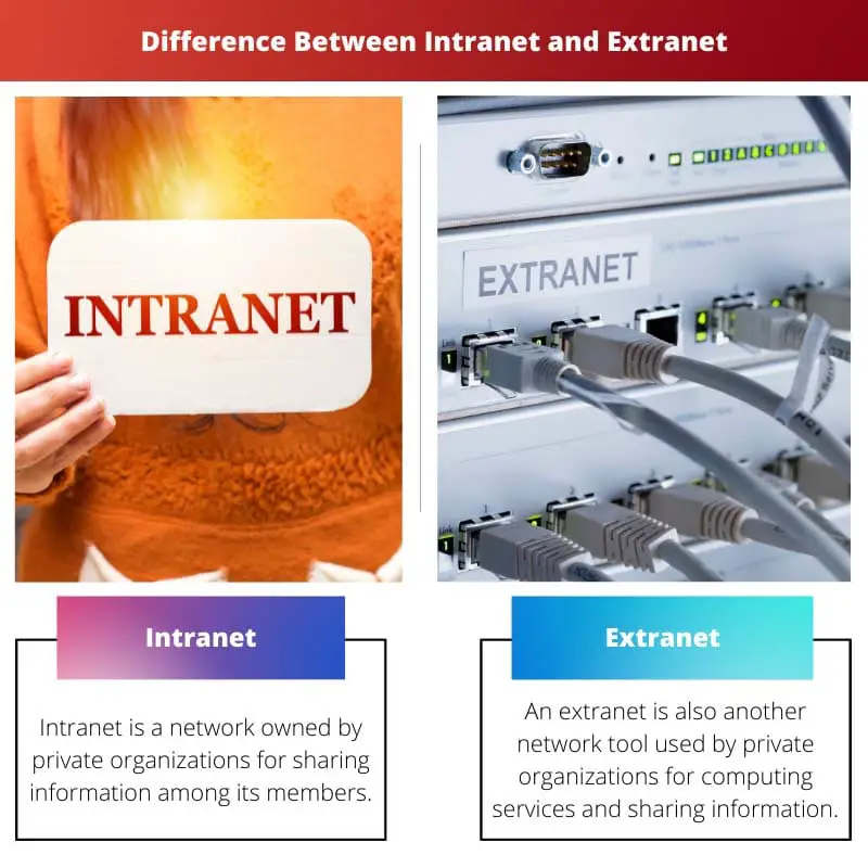 Difference Between Intranet and