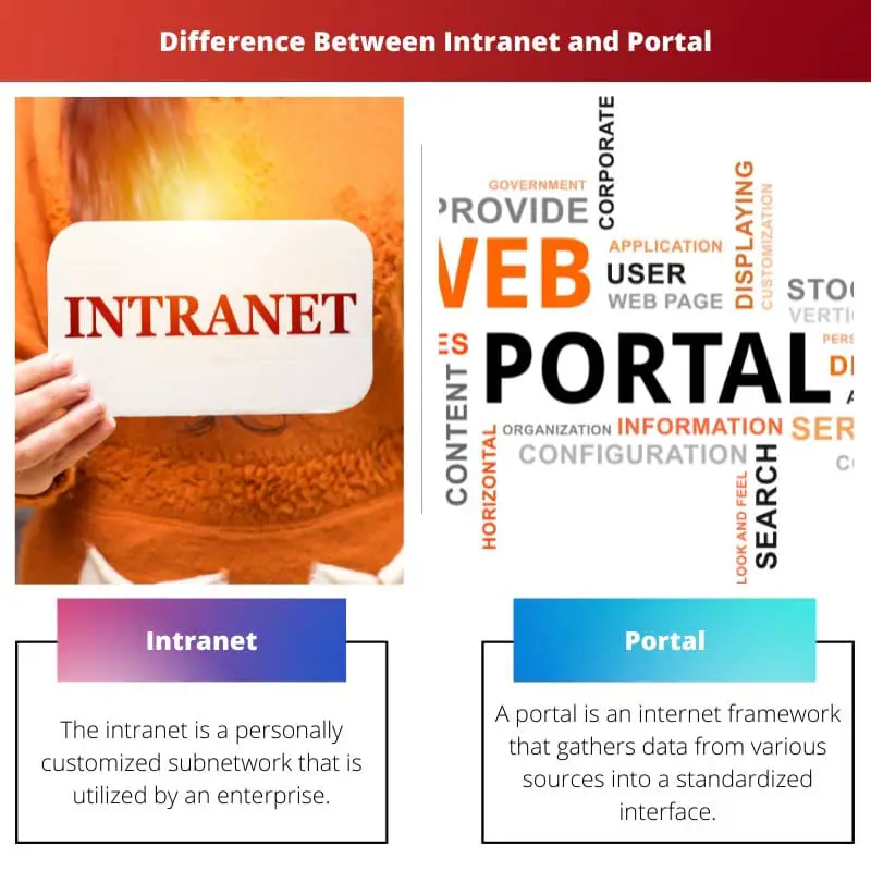 Difference Between Intranet and Portal
