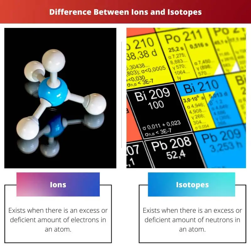 Difference Between Ions and Isotopes