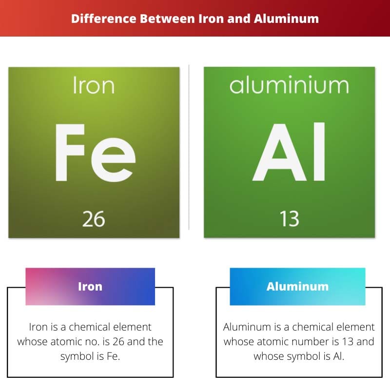 Difference Between Iron and Aluminum