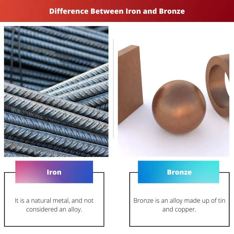 Difference Between Iron and Bronze