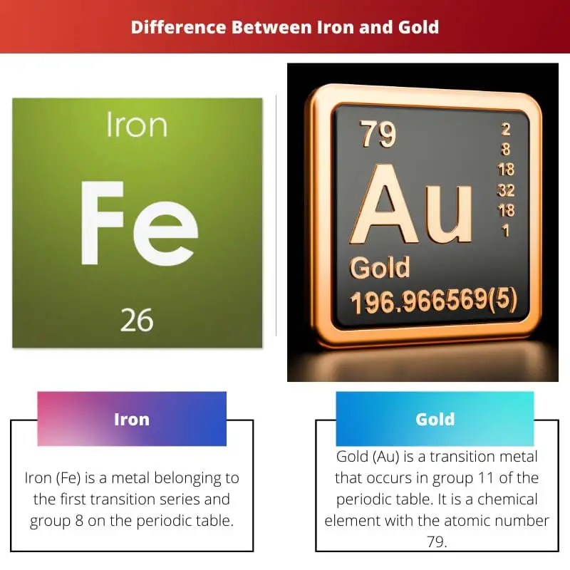 Difference Between Iron and Gold