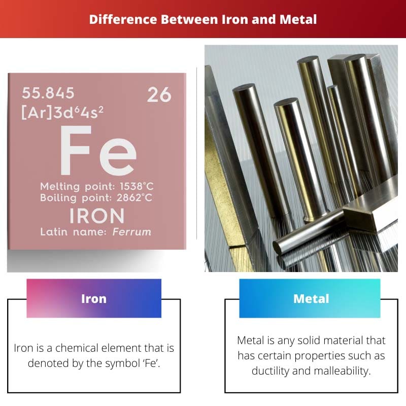 Difference Between Iron and Metal