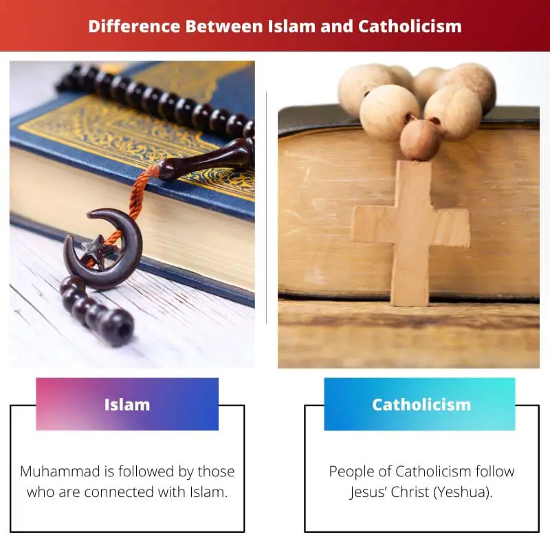 Difference Between Islam and Catholicism