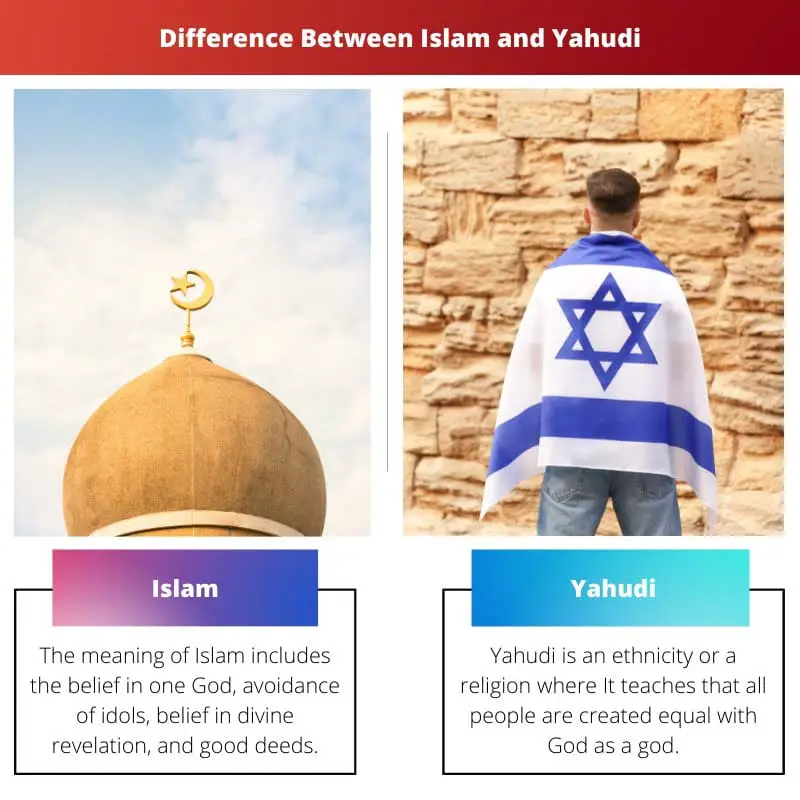Difference Between Islam and Yahudi