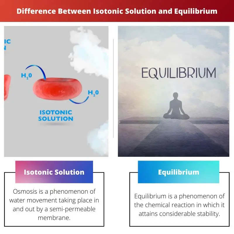 Difference Between Isotonic Solution and Equilibrium