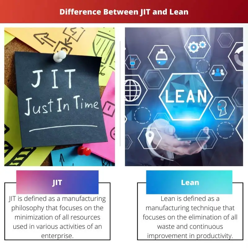 Difference Between JIT and Lean
