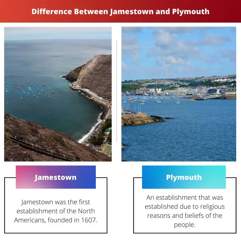 Difference Between Jamestown and Plymouth