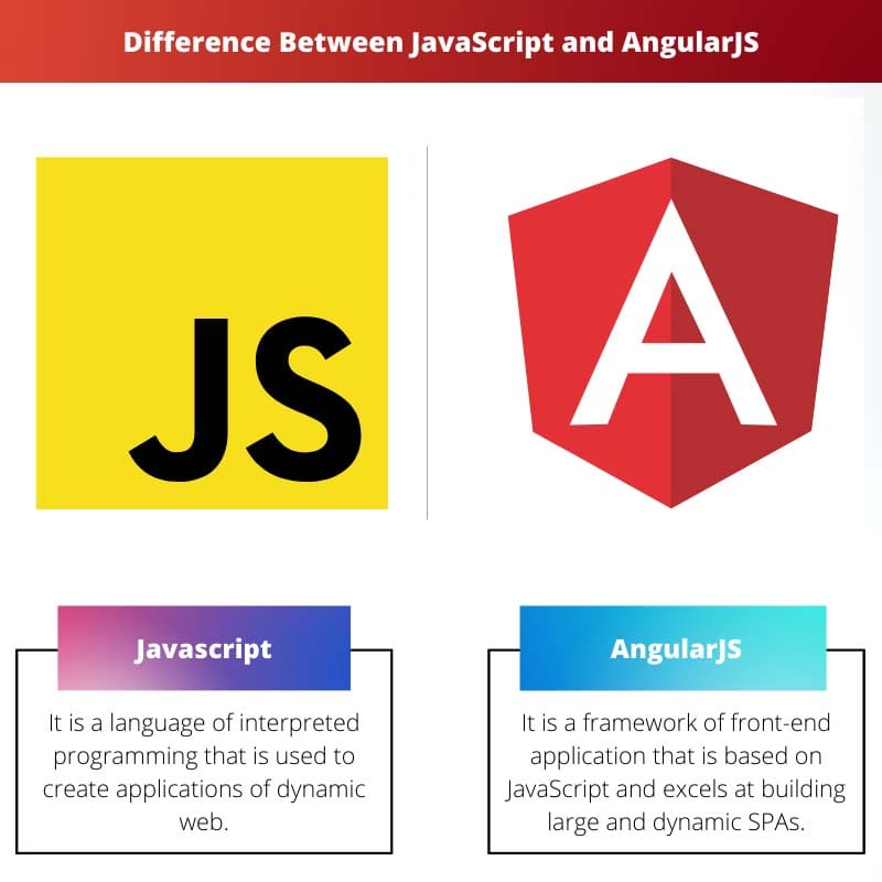 Difference Between JavaScript and AngularJS