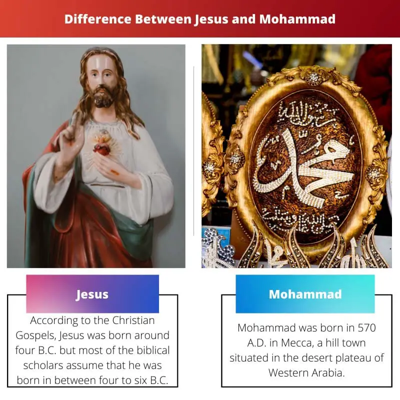 Difference Between Jesus and Mohammad