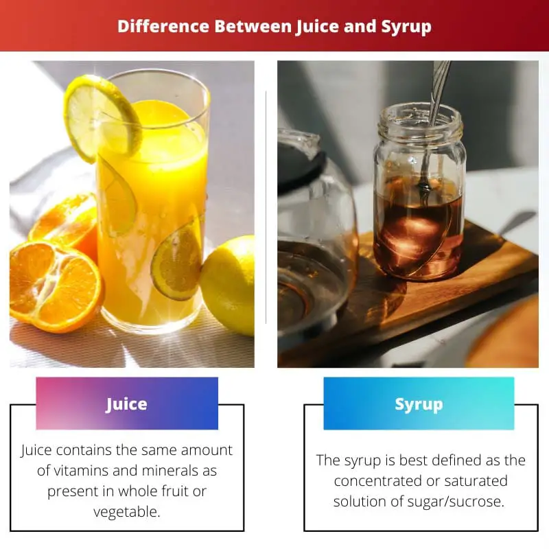 Difference Between Juice and Syrup