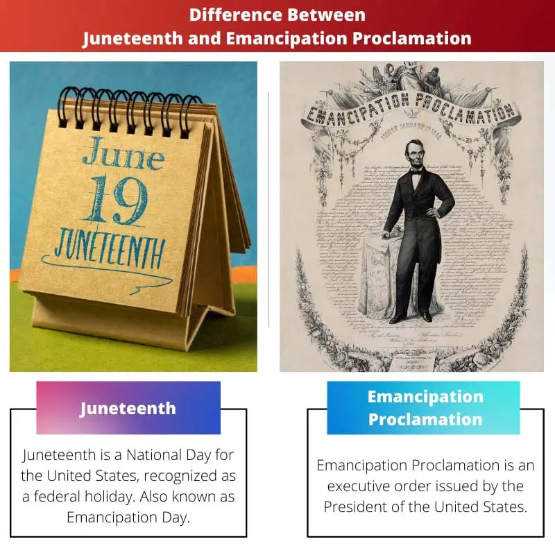 Difference Between Juneteenth and Emancipation Proclamation