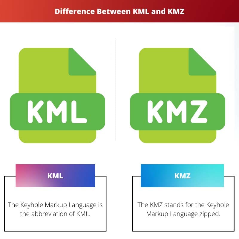 Difference Between KML and KMZ