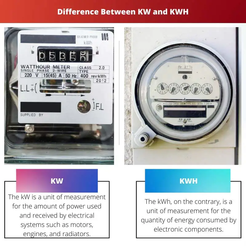 Difference Between KW and KWH