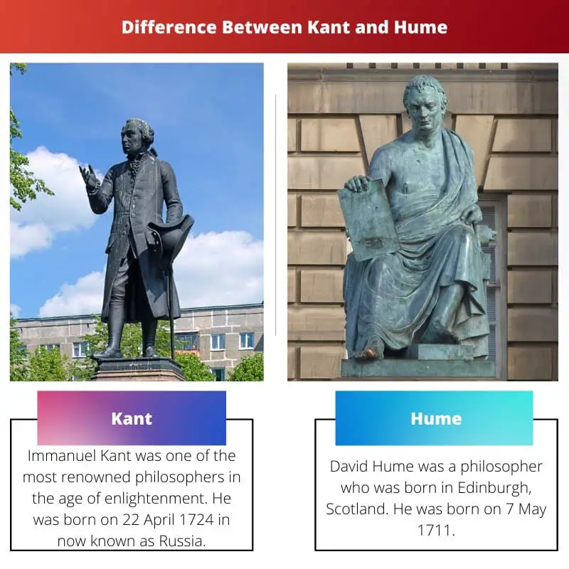 Difference Between Kant and Hume