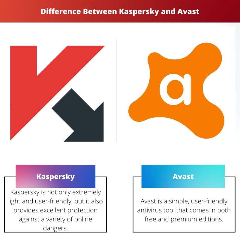 Difference Between Kaspersky and Avast