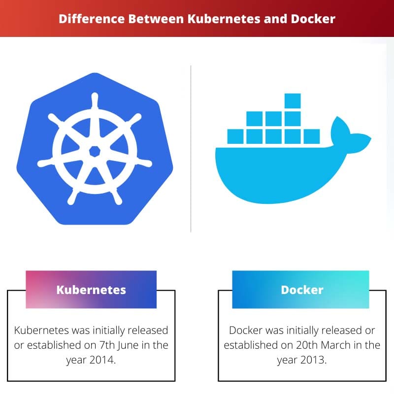 Difference Between Kubernetes and Docker