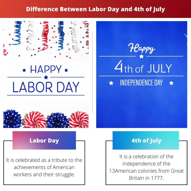 Difference Between Labor Day and 4th of July